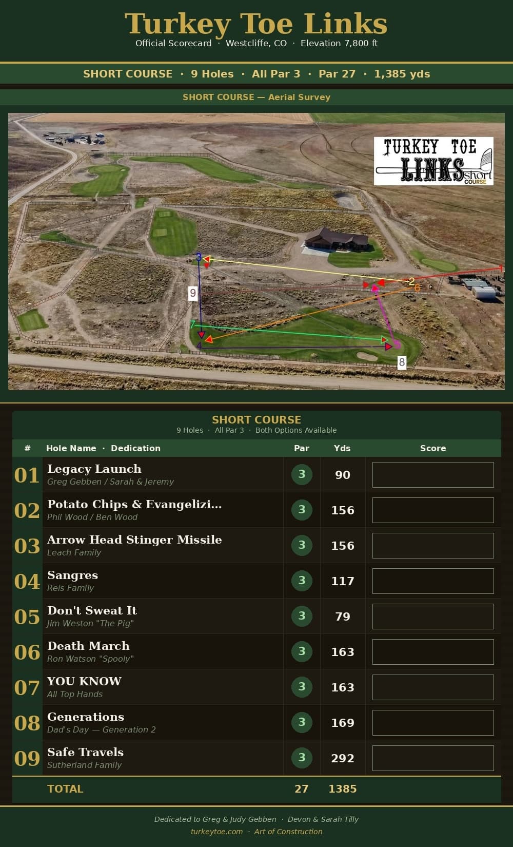 Short Course Scorecard — 9 Holes, All Par 3, Par 27, 1,385 yds